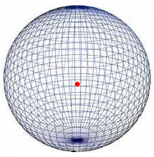 Patrón de radiación tridimensional de una antena isotrópica